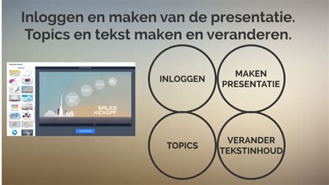 prezi|prezi inloggen.